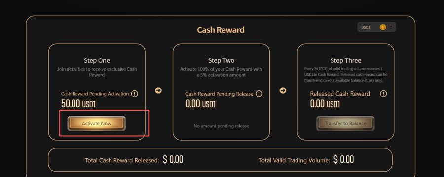 A "Cash Reward" dashboard showing a three-step activation process with 50.00 USD1 in pending activation, highlighting the "Activate Now" button in a red box.