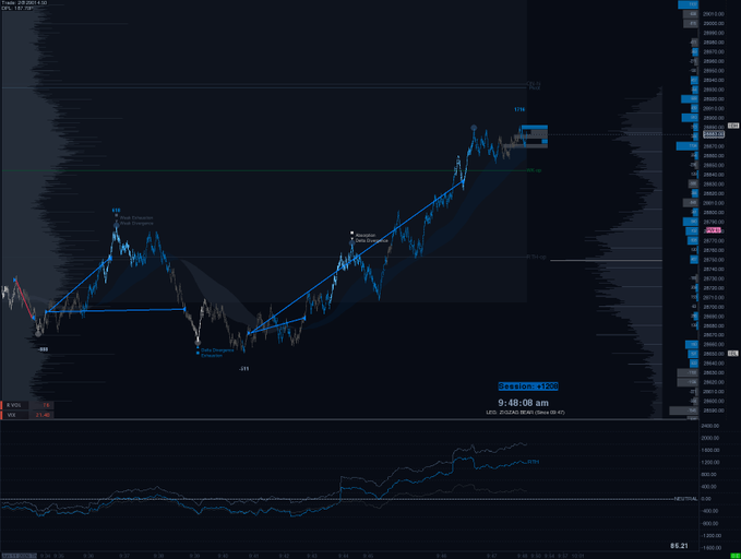 The image shows a stock market graph that displays an upward trend for Bitcoin, which has been steadily increasing over time. The price of Bitcoin is rising rapidly, reaching its highest point yet with many experts predicting further growth. As seen on the screen, some users are still interested in the chart, suggesting it might be relevant to their analysis and investment strategies.