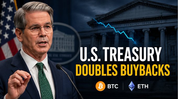 A news-style graphic showing Treasury Secretary Scott Bessent speaking at a podium with the U.S. Treasury building in the background, overlaid with text "U.S. TREASURY DOUBLES BUYBACKS" along with BTC and ETH cryptocurrency logos and a downward trending chart.