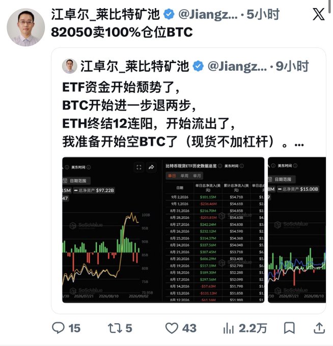The image displays Chinese crypto influencer Jiangzhu (江卓尔_莱比特矿池) announcing on X/Twitter that he sold 100% of his BTC position at $82,050, while a quoted earlier post from 9 hours prior shows him turning bearish on BTC, citing weakening ETF inflows and ETH ending its 12-day inflow streak, with him preparing to short BTC with no leverage.

The image directly illustrates the accompanying commentary mocking "Old Jiang" for flip-flopping from a promised bull market into swing trading, with the timestamped posts showing his dramatic shift from bullish conviction to fully exiting BTC longs at $82,050.