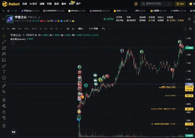 The image shows a cryptocurrency trading chart on the Debot platform displaying the "宇宙之J" (DEBOT.AI) token at $1.97M market cap with a +4.41% gain, featuring candlestick price action, various social/alert icons overlaid on the chart, and watchlist tickers like FLAP, bPecks, besiobubw, GME, JPM, 火币网, and MUSK at the top. The chart visually supports the post's discussion about evaluating new crypto projects like #HeartOfTheUniverse (宇宙之J/DEBOT.AI), illustrating the type of detailed price action and market metrics traders examine when deciding whether a project is worth a closer look beyond short-term hype.