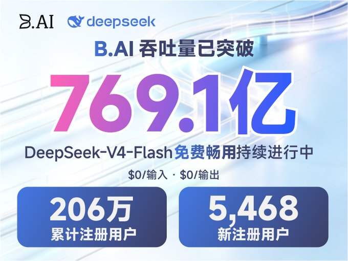 A Chinese-language promotional graphic from B.AI and DeepSeek announcing '769.1亿' (76.91 billion) throughput for DeepSeek-V4-Flash free usage, with 2.06 million registered users and 5,468 new registrations.
