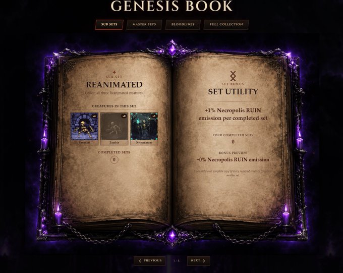 A digital "GENESIS BOOK" interface displays an open spellbook with purple glowing chains and candles, highlighting the "REANIMATED" subset containing Zombie, Zombie, and Necromancer creatures alongside a "SET UTILITY" page offering +1% and +0% Necropolis RUIN emission bonuses per completed set. The image visually represents the "Underworld Genesis" collection referenced in the post, showing collectors how the 24 creatures and stackable set bonuses work within the collection system.