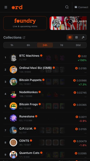 The image shows the "Foundry" section on the ord website, displaying top Bitcoin Ordinals collections ranked by trading volume over 24 hours. "BTC Machines" sits at #1 with a floor price of 0.02 BTC and a notable +150% gain (7/777 listed), visually supporting the post's claim that Machines are dominating Ordinals trading volume alongside top rankings on Robinhood, Satflow, and OpenSea.