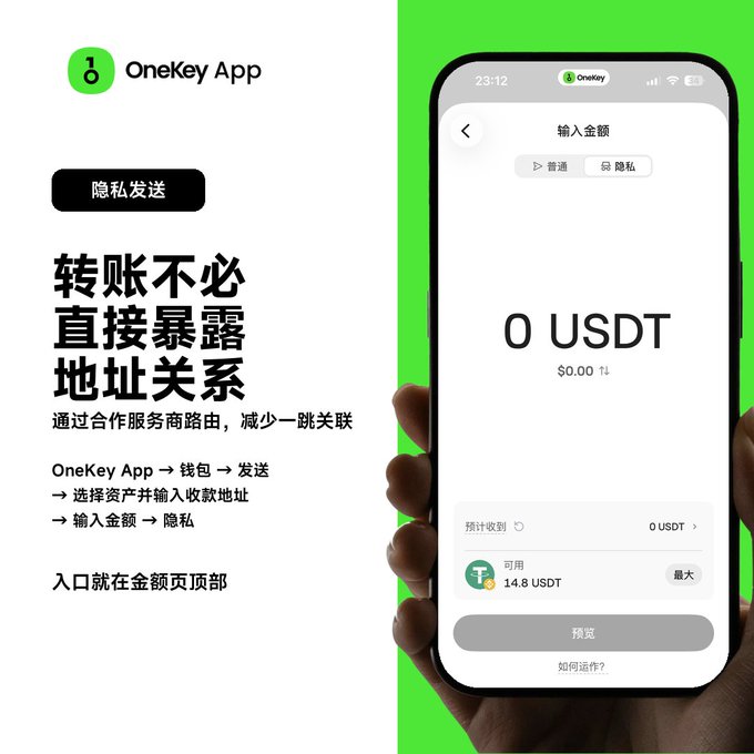 The image shows a OneKey App promotional graphic featuring a smartphone displaying the "隐私发送" (Private Send) feature, which allows users to transfer USDT privately by toggling between "普通" (Normal) and "隐私" (Private) modes at the top of the amount input screen. It illustrates the privacy transfer mechanism that routes funds through centralized partner channels rather than coin mixers like Tornado, helping reduce on-chain address correlation.