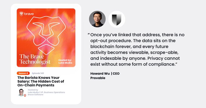 The image promotes Episode 140 of "The Brave Technologist" podcast titled "The Barista Knows Your Salary: The Hidden Cost of On-Chain Payments," featuring a quote from Provable CEO Howard Wu warning that blockchain data is permanently public once linked to an address, with no opt-out option—a concern the accompanying post addresses by advocating for confidential transactions to protect financial privacy in stablecoin use cases.