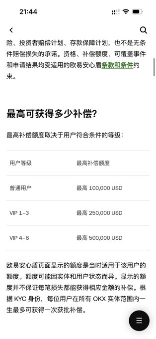A mobile screenshot showing a Chinese-language cryptocurrency (OKX) compensation chart with tiers like 普通用户 up to 100,000 USD, VIP 1–3 up to 250,000 USD, and VIP 4–6 up to 500,000 USD.