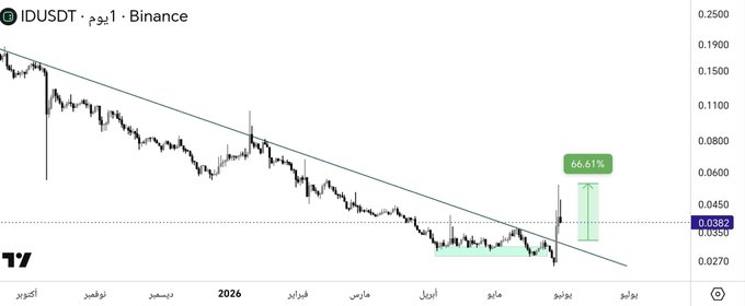 idsd1 binance