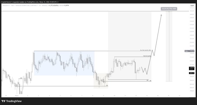 A TradingView chart of US100 CFD showing price around 21,336 with technical analysis markup including a bullish buy-low/make-high scenario targeting 26.279 (30,279) USDT.