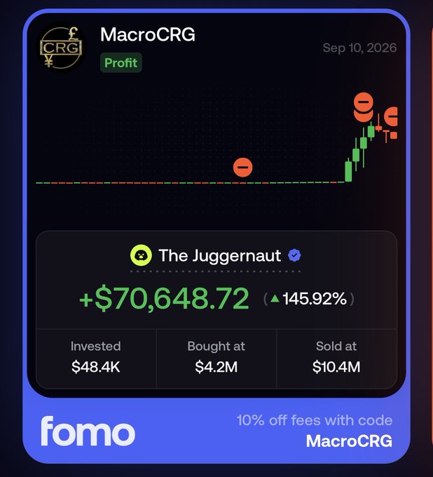 A screenshot of a Fomo platform trade card shows user MacroCRG realizing a +$70,648.72 profit (145.92%) on "The Juggernaut" after investing $48.4K, though the image illustrates the bittersweet moment of selling before the coin surged further — matching the poster's mixed feelings of relief at being bailed out while missing an even bigger run.
