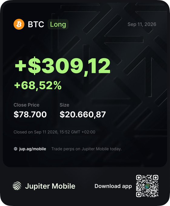 A Jupiter Mobile app notification showing a closed BTC Long position with a profit of +$309.12 (+68.52%), close price $78,700, size $20,660.87, dated Sep 11, 2026.