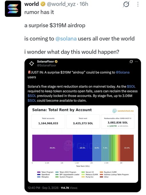 A tweet from @world_xyz about a rumored $319M airdrop coming to @solana users, quoting SolanaFloor's breakdown of total rent by account at 3,425,373 SOL.
