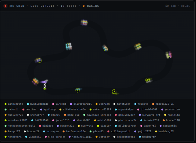 A dark-themed racing game interface titled 'THE GRID · LIVE CIRCUIT · 10 TESTS · RACING' shows colorful pixelated cars on a winding track above a list of player usernames.