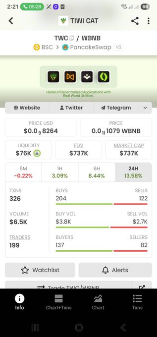 A mobile crypto tracking app screen for 'TIWI CAT' (TWC/WBNB) on PancakeSwap, showing a price of $0.0₅8264, market cap of $737K, and a 24H increase of 13.58%.