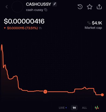 The image shows a cryptocurrency price chart for $CASHCUSSY (cash cussy), trading at $0.000000416 with a market cap of $4.1K, down 73.51% to a new all-time low. The chart's downward trajectory toward zero visually reinforces the poster's skeptical tone about the token despite their correct prediction, linking the address (0x91554e79a17c18990034d1ec3c4f492086d7b2cc) to the failed "Cash cat launchpad" venture.