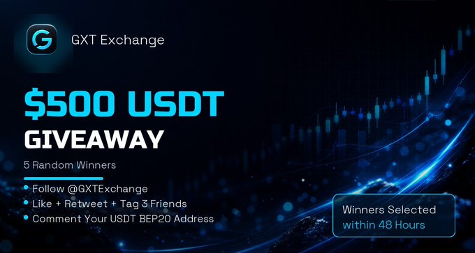 The image is a promotional graphic for a "$500 USDT Giveaway" by GXT Exchange, announcing 5 random winners and instructing participants to follow @GXTExchange, like/retweet/tag 3 friends, and comment their USDT BEP20 address, with winners to be selected within 48 hours. The design features a dark blue background with futuristic trading chart visuals and glowing accents to match the crypto giveaway announcement.