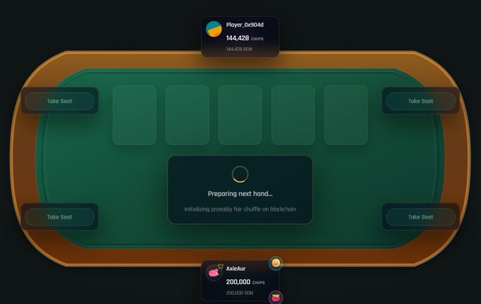An online poker game interface showing a green felt table with six empty seats and 'Take Seat' buttons, with players Player_0x904d (144,428 chips) and AzieAur (200,000 chips) displayed, while the platform prepares the next hand using a provably fair shuffle on blockchain.