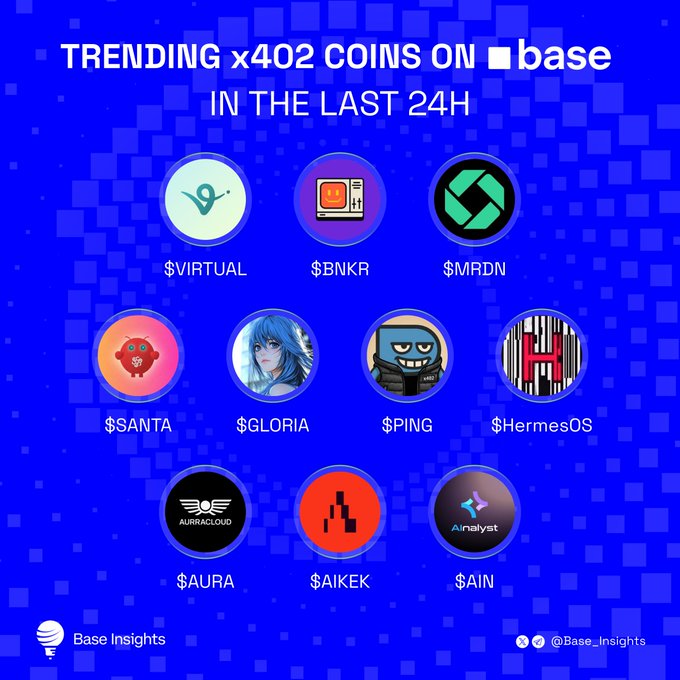 A blue graphic displays 'TRENDING x402 COINS ON base IN THE LAST 24H' by Base Insights, showing ten coins including $VIRTUAL, $BNKR, $MRDN, $SANTA, $GLORIA, $PING, $HermesOS, $AURA, $AIKEK, and $AIN.