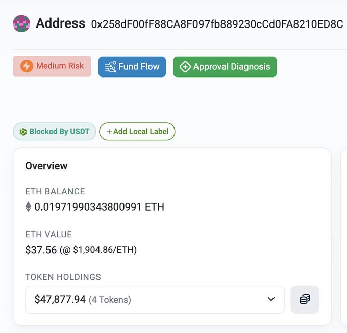 A blockchain explorer interface displays an Ethereum address (0x258dF00fF88CA8F097fb889230cCd0FA8210ED8C) flagged as "Medium Risk" and "Blocked By USDT," holding approximately 0.0197 ETH ($37.56) and $47,877.94 across 4 tokens, directly illustrating the Tether freeze aftermath of a failed darknet crypto laundering service.
