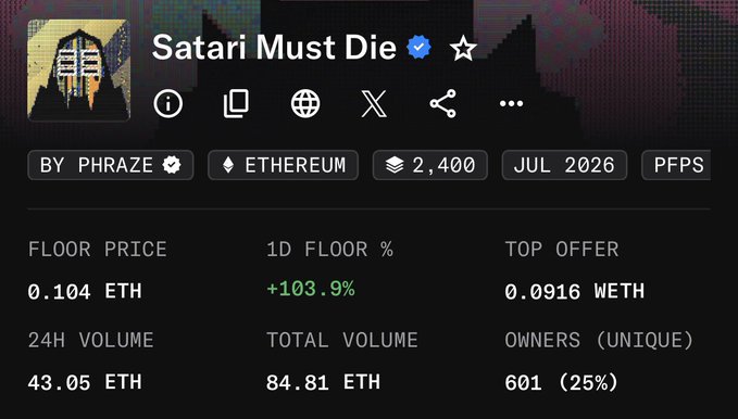An NFT collection page for 'Satari Must Die' by PHRAZE on Ethereum, showing a floor price of 0.104 ETH, a 1D floor % of +103.9%, and 601 unique owners.