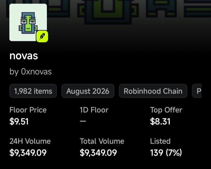 An NFT collection page for 'novas' by Oxnovas, showing 1,982 items from August 2026 on Robinhood Chain, with a floor price of $9.51, top offer of $8.31, and total volume of $9,349.09.
