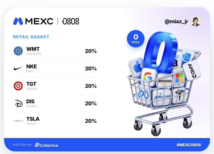 A MEXC 0808 promotional graphic for a 'Retail Basket' featuring WMT (Walmart), NKE (Nike), TGT (Target), DIS (Disney), and TSLA (Tesla) each at 20%, with 0 fees and hosted by ARCollective.