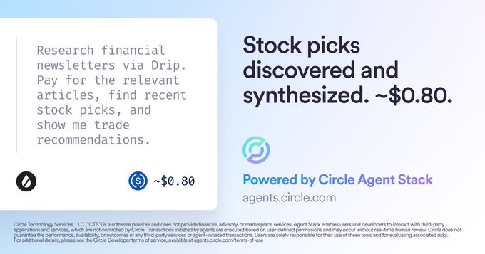 A promotional graphic for an AI agent stack offering 'Stock picks discovered and synthesized' for ~$0.80, 'Powered by Circle Agent Stack' at agents.circle.com.