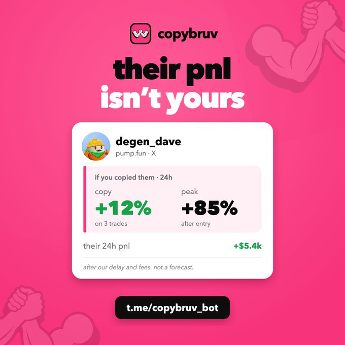 A pink promotional graphic for 'copybruv' with the text 'their pnl isn't yours', showing stats for user degen_dave including +12% copy and +85% peak, linking to t.me/copybruv_bot.