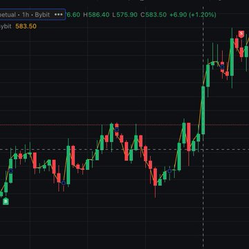 A cryptocurrency price chart with a red and green candlestick pattern showing upward momentum, with BTC price displayed as 58,588.40.