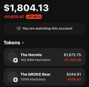 A screenshot of a crypto wallet showing a balance of $1,804.13, down $1,625.47 (-47.40%), with holdings in tokens "The Normie" (165.89M Martolexxx, valued at $1,672.75) and "The bROKE Bear" (100M Martolexxx, valued at $244.91). The image illustrates the roughly $1,800 worth of tokens received in the wallet mentioned in the post about Ansem and a request to revive the trenches.