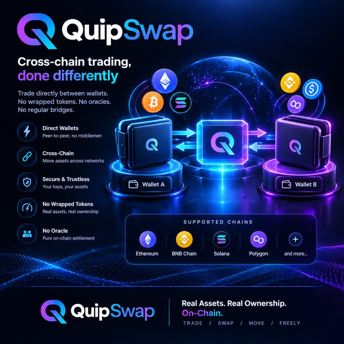 Marketing graphic for QuipSwap, a cross-chain trading platform promoting peer-to-peer wallet trading with no wrapped tokens or oracles, supporting Ethereum, BNB Chain, Solana, and Polygon.