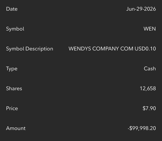 A brokerage confirmation showing a $99,998.20 cash purchase of 12,658 shares of Wendy's Company (WEN) at $7.90 per share on Jun-29-2026, confirming the "100K Bet on WEN" position.