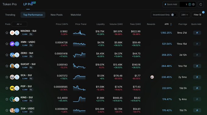 A cryptocurrency tracking interface showing 'Top Performance' pools on the SUI network, including MAGMA, XMN, ZERO, SUCAT, SCA, POP, KING, and ZUK tokens, with APRs ranging from 170% to over 1,192%.