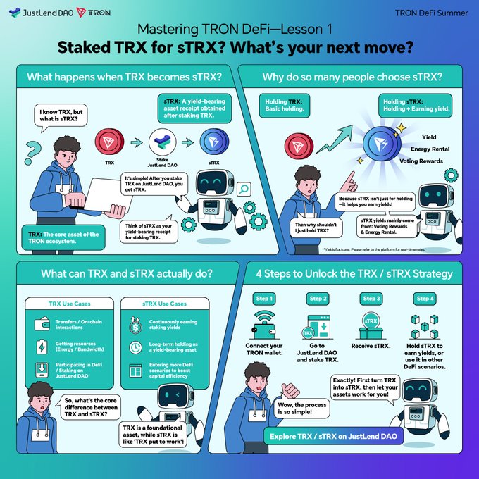 Educational infographic titled 'Mastering TRON DeFi—Lesson 1: Staked TRX for sTRX? What's your next move?' from JustLendDAO and TRON, explaining the TRX/sTRX staking process in 4 panels.