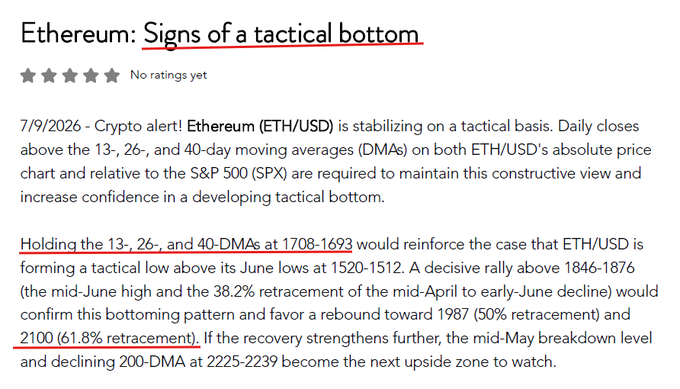 The image shows a technical analysis titled "Ethereum: Signs of a tactical bottom," highlighting that ETH/USD is stabilizing with daily closes needing to hold above the 13-, 26-, and 40-day moving averages at $1,708-$1,693, requiring a decisive rally above $1,846-$1,876 to confirm a bottom and open upside toward $2,100 (61.8% retracement). This aligns with the post, which cites a former Bank of America strategist's bullish tactical view on ETH and its relevance to Bitmine-related tickers ($BMNR, $BMNP).