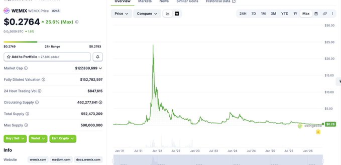 The image shows a screenshot of an investment tracking website displaying information for different stocks with a prominent green line depicting a rise or fall in stock values over time. The screenshot also includes some text that provides further context about this particular stock and its performance on the market. The image seems to be relevant to the discussion about trust overhead, focusing on how game chains compete not only based on throughput but also on whether players can stop thinking about infrastructure layers such as these.