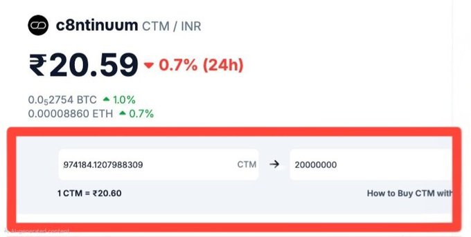 The image shows a cryptocurrency price page for c8ntinuum (CTM) trading at ₹20.59 INR, with a conversion tool displaying 974,184.1207988309 CTM equaling 20,000,000 at a rate of 1 CTM = ₹20.60. This relates to the post by highlighting c8ntinuum's recent Network Score campaign and $20M+ rewards for SuperApp users, emphasizing the platform's ongoing engagement incentives.