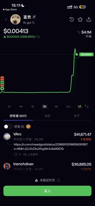 A mobile app screenshot displays a token price chart showing 'fu gui' (富贵) at $0.00413 with a massive 3561.69% gain over 7 days, with top holders 'VArc' and 'trenchdiver' listed.