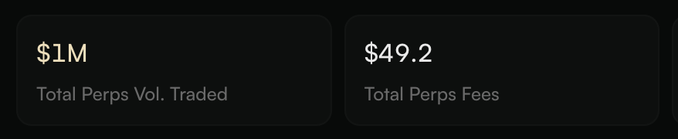 A dark dashboard displaying trading statistics: '$1M Total Perps Vol. Traded' and '$49.2 Total Perps Fees'.