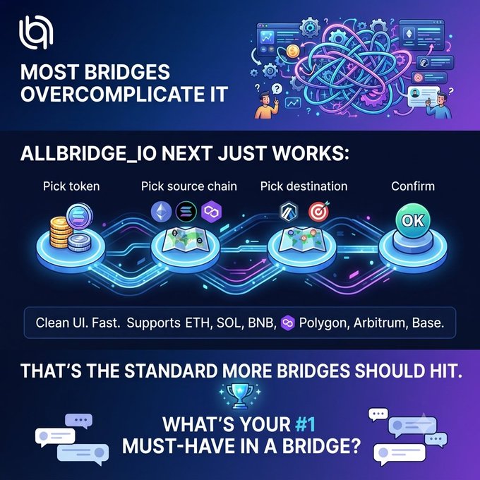 A promotional advertisement for Allbridge_io cryptocurrency bridge service, featuring the text 'MOST BRIDGES OVERCOMPLICATE IT' and showing a 4-step process: Pick token, Pick source chain, Pick destination, Confirm, supporting ETH, SOL, BNB, Polygon, Arbitrum, and Base.
