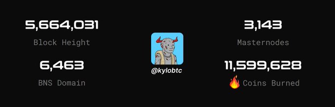 A black dashboard graphic for @kylobtc displaying statistics: 5,664,031 Block Height, 3,143 Masternodes, 6,463 BNS Domain, and 11,599,628 Coins Burned, featuring a bull mascot.