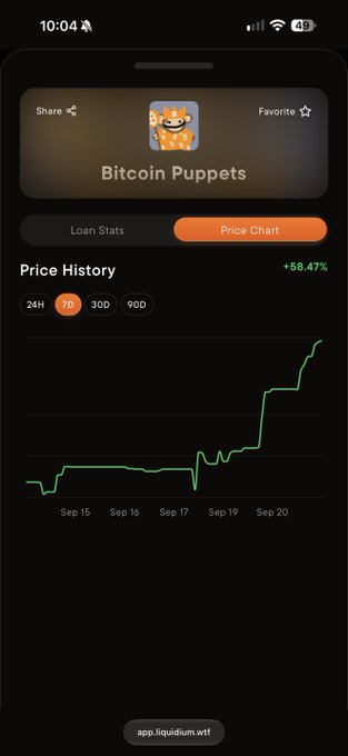 A smartphone screenshot displays the price chart for 'Bitcoin Puppets' on liquidium.wtf, showing a +58.47% gain over a 7-day period.