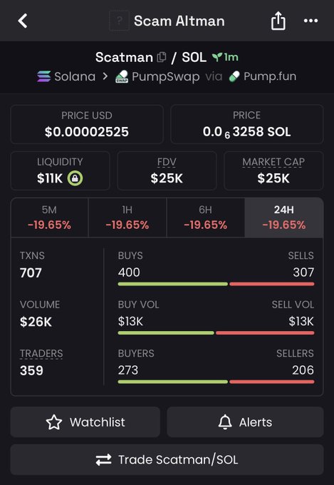Mobile screenshot of a crypto trading app showing the 'Scatman' (referenced as 'Scam Altman') / SOL token on Solana via PumpSwap and Pump.fun, with a price of $0.00002525, market cap of $25K, liquidity of $11K, and 24H change of -19.65% across 707 transactions.