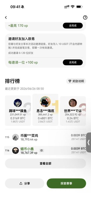 A mobile screenshot showing an OKX leaderboard with the user ranked 115th (18,793.44 xp), 0.0039 BTC prize, alongside top rankings and a referral task offering 100 xp per invite, illustrating the poster's progress in a World Cup prediction contest where upsets like South Africa over South Korea and Ecuador over Germany have shaken up the standings.