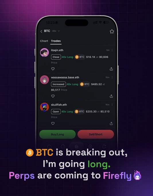 A smartphone displays the Firefly app's "Trades" tab, showing real-time BTC perpetual futures positions from users like itoain.eth, wassawassa.base.eth, and skullfish.eth, with traders going long/short at prices around $80,500–$80,606. The ad copy below reads "BTC is breaking out, I'm going long. Perps are coming to Firefly," promoting the platform's new zero-fee perpetual futures trading feature.
