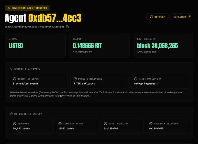 The image shows a "Sovereign Agent Monitor" dashboard for Agent "0xdb57...4ec3" on Ritual Network, displaying a status of "LISTED" with 0.148666 RIT in escrow (~74 wakeups left) and last activity at block 38,068,265. It highlights successful metrics including 8 scheduler events, 3 TEE callbacks, and bytecode integrity verification (deployed: 10,822 bytes matching template), directly celebrating the user's achievement of launching their first Sovereign Agent on Ritual's Genesis.