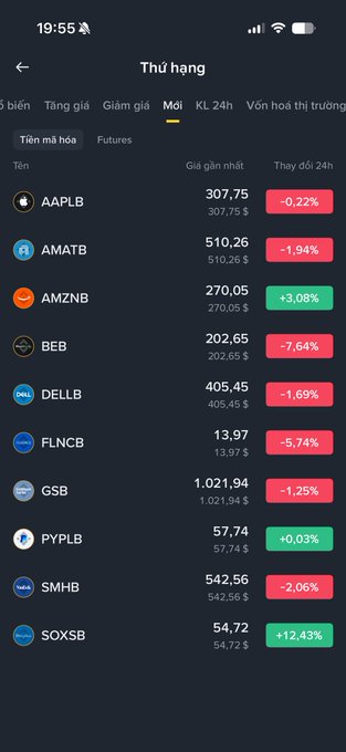 A Vietnamese stock trading app screenshot titled 'Thứ hạng' showing a stock list including AAPL, AMAT, AMZN, BEB, Dell, FLNC, GS, PYPL, SMH, and SOXSB with their latest prices and 24h percentage changes.