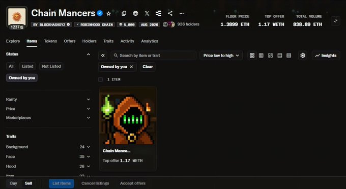 A screenshot of the Chain Mancercs NFT collection page on OpenSea, showing a floor price of 1.3889 ETH, top offer of 1.17 ETH, and a total volume of 838.89 ETH, with the user's single "Chain Manca..." NFT token visible, supporting their post about $MANCER reaching a new all-time high of 1.35 ETH.