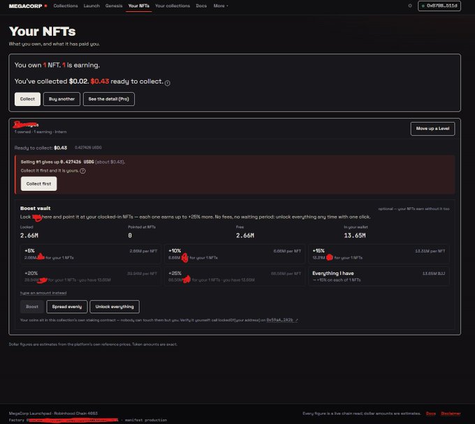 A dark-themed dashboard for MEGACORP showing 'Your NFTs' page with 'Zerugo' collection, displaying 1 NFT earning $0.02 with $0.43 ready to collect, and a Boost vault section.