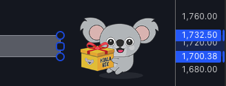 A cartoon koala holds a "BUY THE DIP" crate, set against an ETH price chart highlighting levels around $1,700–$1,760, with the $1,732.50 and $1,700.38 zones marked—capturing the patient, buy-the-dip sentiment expressed in the "$ETH Just a waiting game now" post.
